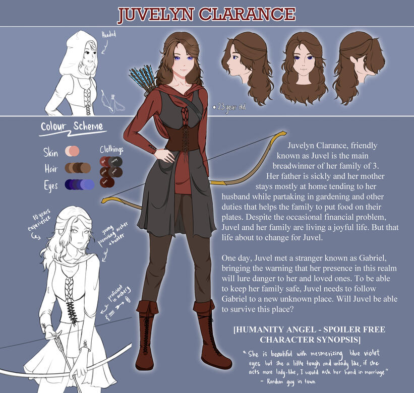 Juvel Character Sheet